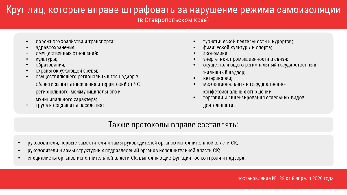 Кто вправе накладывать штрафы за нарушение самоизоляции